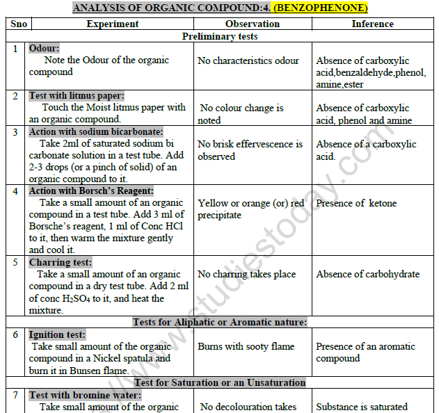 class-12-chemistry-practicals-analysis-of-organic-compound-benzophenone